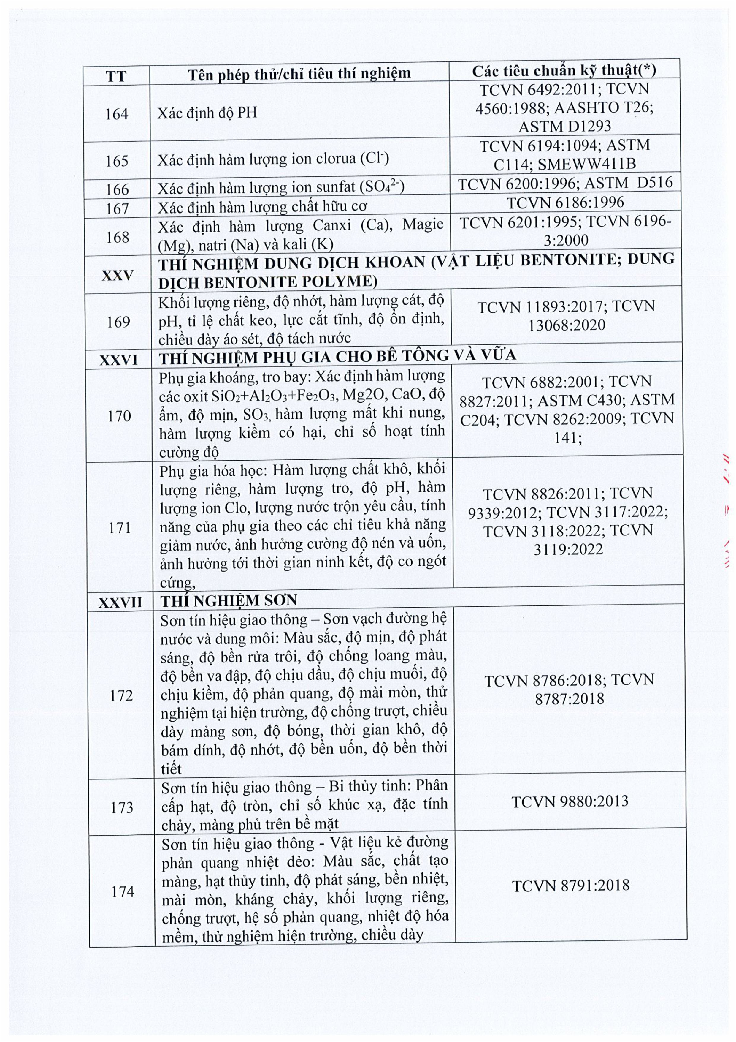 Danh mục phép thử