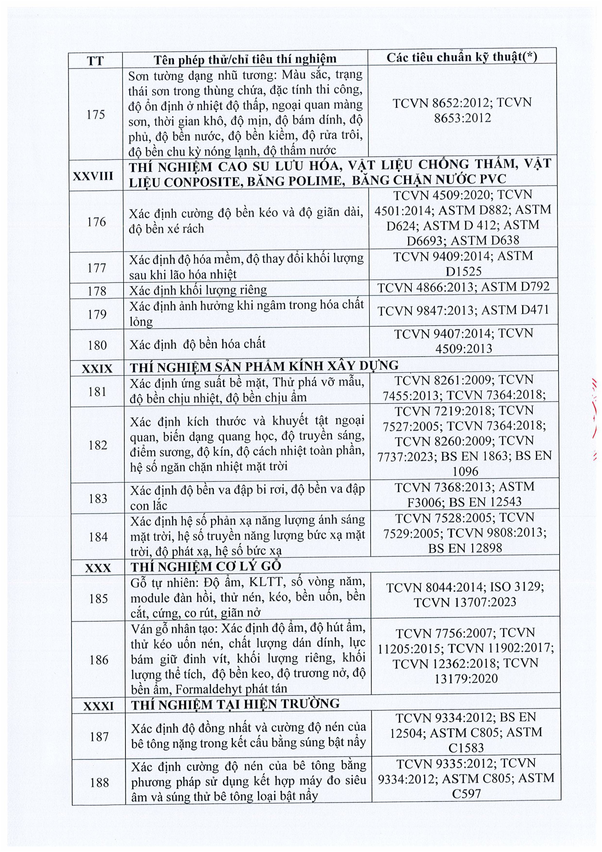 Danh mục phép thử