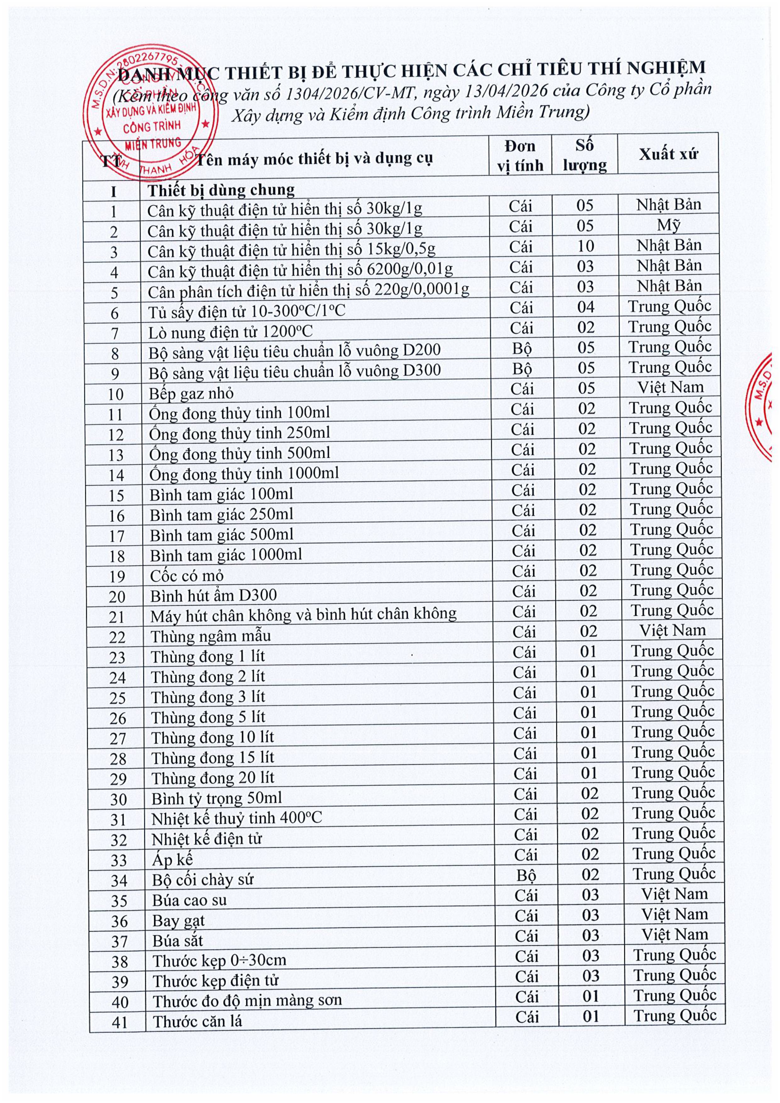 Danh mục máy móc